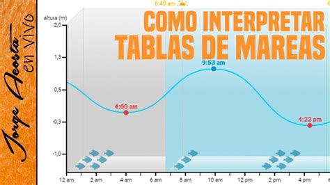 marea alta noja|Noja tablas de mareas para los próximos días